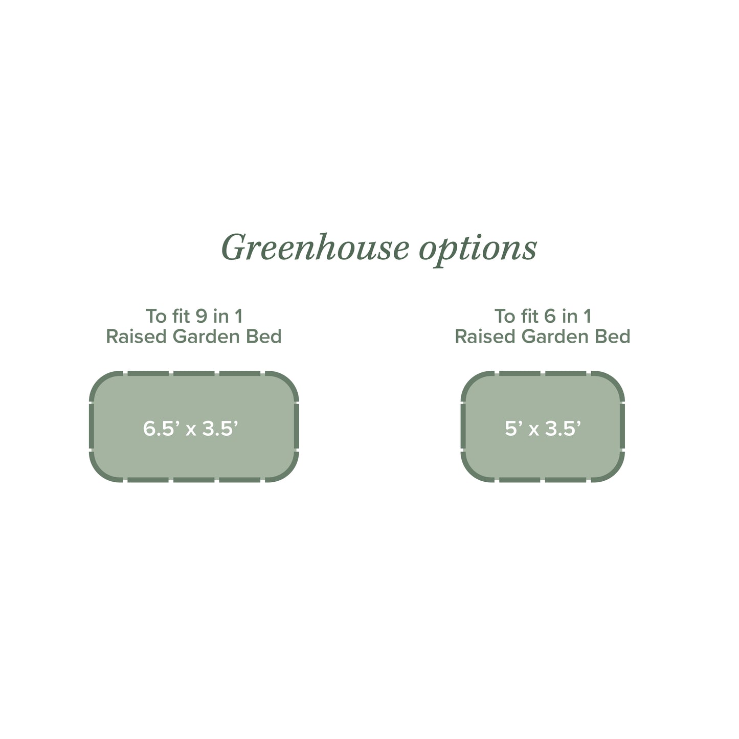A size comparison graphic showing two green rounded rectangles labeled for greenhouse options: one for a 9-in-1 raised garden bed at 6.5' x 3.5' and a 6-in-1 raise garden bed at 5' x 3.5'.