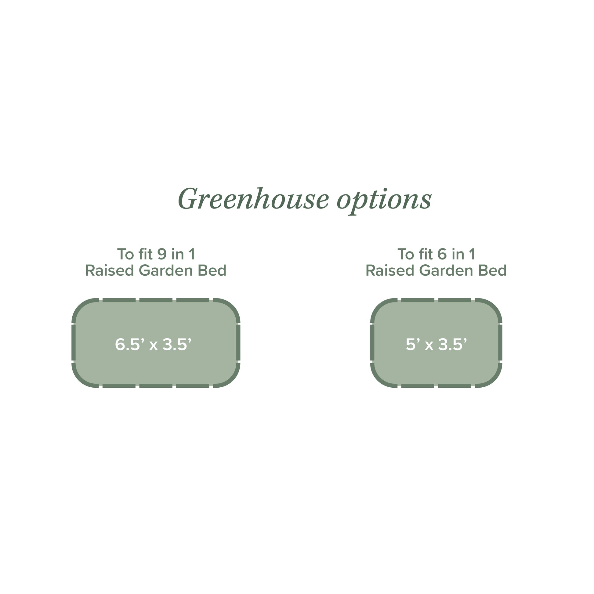 A size comparison graphic showing two green rounded rectangles labeled for greenhouse options: one for a 9-in-1 raised garden bed at 6.5' x 3.5' and a 6-in-1 raise garden bed at 5' x 3.5'.
