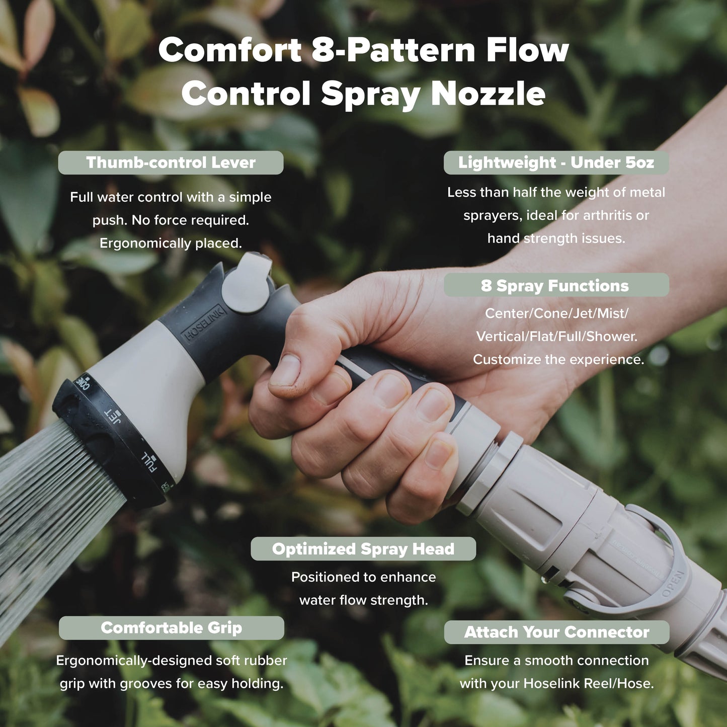 8-Pattern Flow Control Sprayer Explanation Image