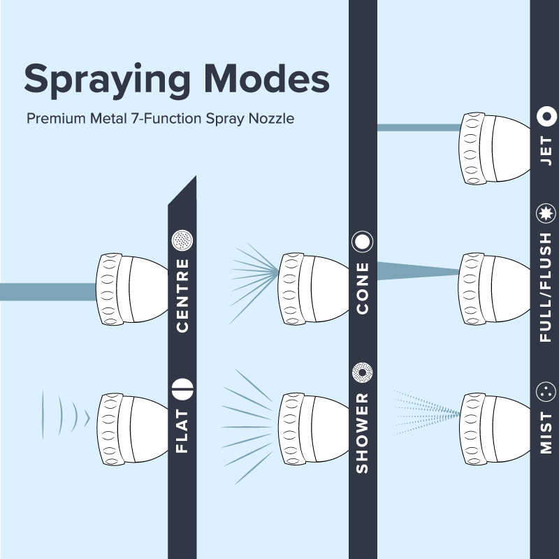 garden spray nozzles 7-Function Spray Nozzle